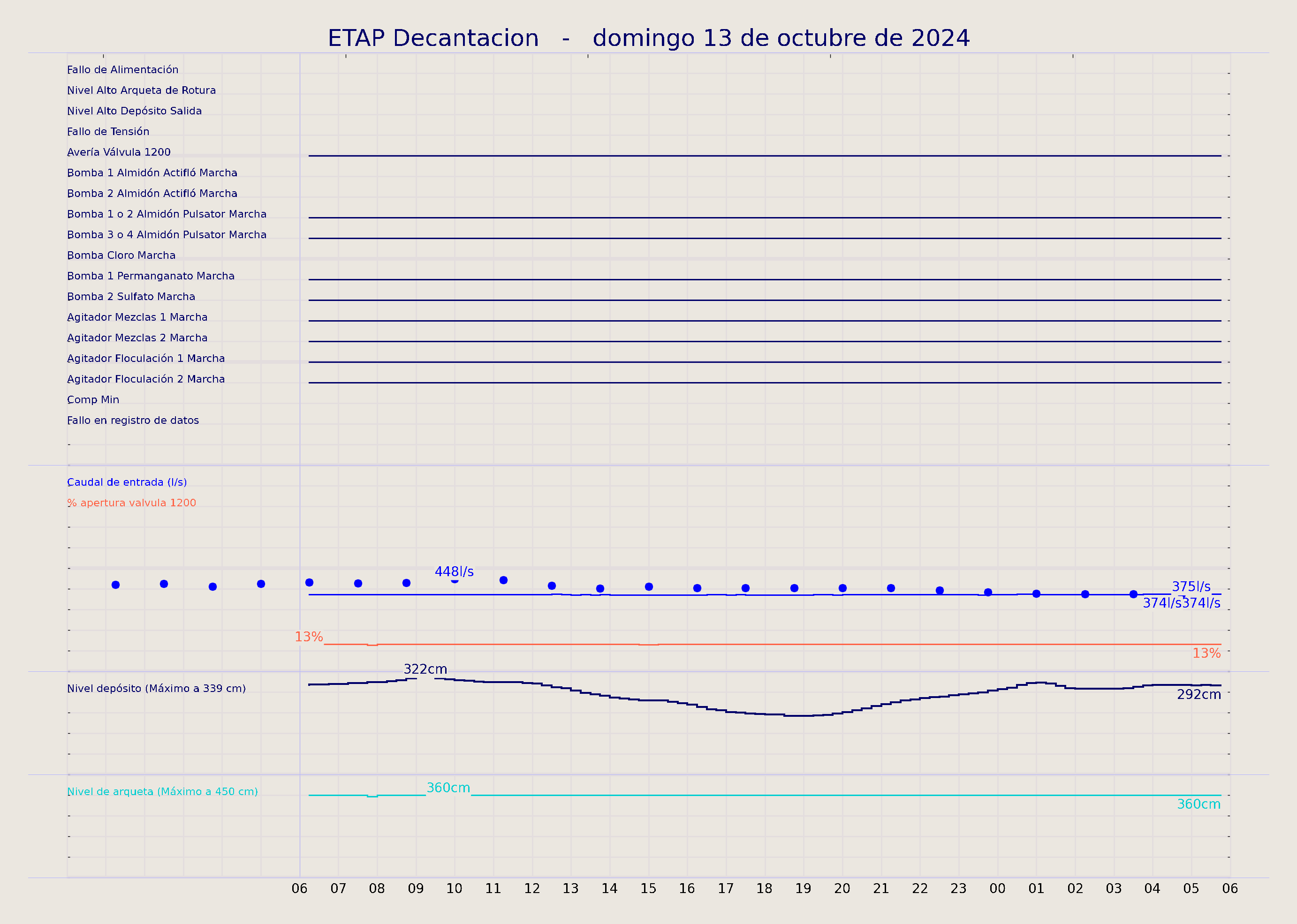 ../../imagenes/vid/2024/ETAP Decantacion/2024-10-13 ETAP Decantacion.png